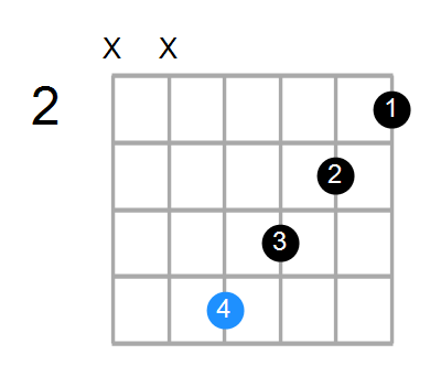 Gmaj7 Chord